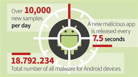 ANDROID MALWARE report docx
