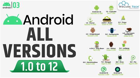 ANDROID VERSION docx