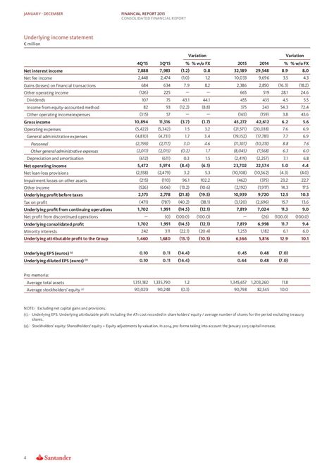 ANHISER BUSG Financial Report 2015 ENG pdf