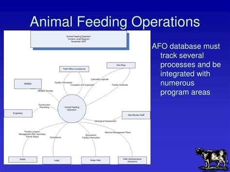 Animal Feeding Operations - Uses of Manure | US EPA - raincitystudios.com