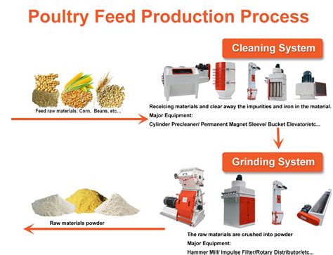 ANIMAL PROTEIN AND ANIMAL FEED PRODUCTION IN MALAYSIA pdf