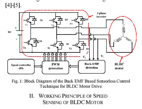 ANN Based Sensorless Speed Control of BLDC Motor