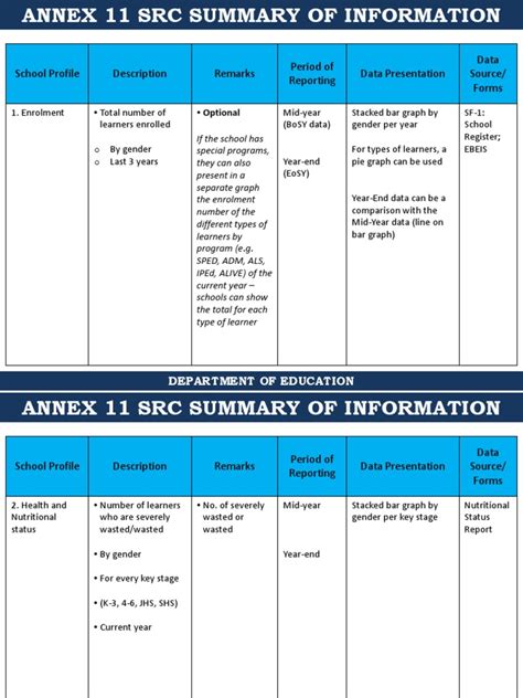 ANNEX 11 SRC Summary of Information doc