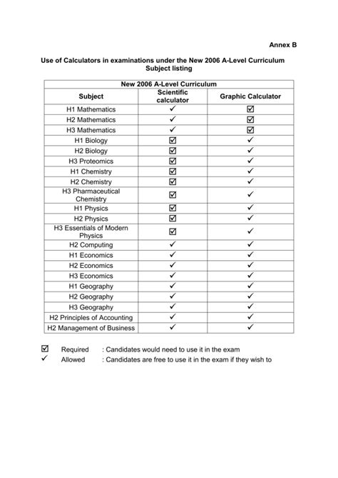 ANNEX A EARLY EDUCATION F