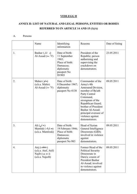 ANNEX IX — List of persons and entities referred to in Article 23 (2)