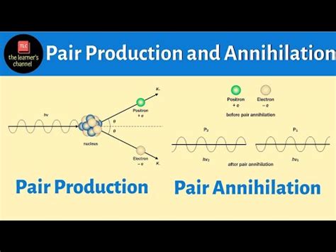 ANNIHILATION AND PAIR PRODUCTION - GREATIANS - wintechmobiles.com