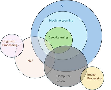 Annotate, label and tag data for ai, ml and computer vision ... - Fiverr - coolestguyplanet.net