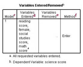 ANNOTATED OUTPUT--SPSS - Bowling Green State University