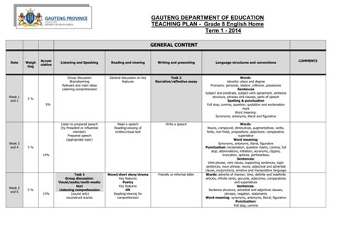 ANNUAL TEACHING PLAN OF 8th COURSE doc