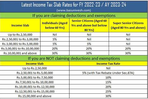 ANNUAL nyc.gov/finance 2024/22 Applicable for the tax period …