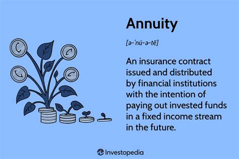 ANNUITIES