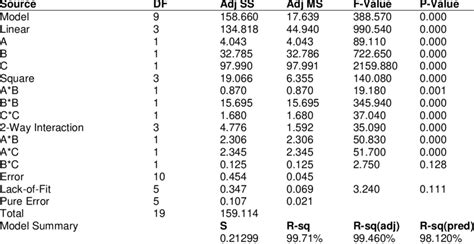 ANOVA and Experimental Design - Coursera - wintechmobiles.com