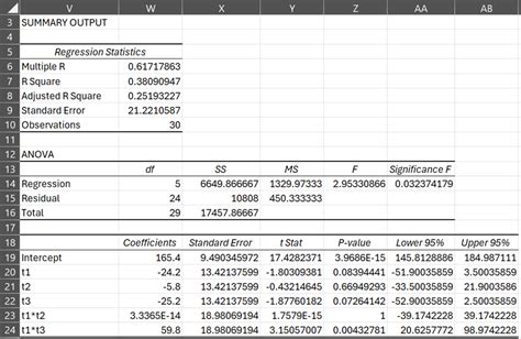 ANOVA for Regression - Yale University - wintechmobiles.com