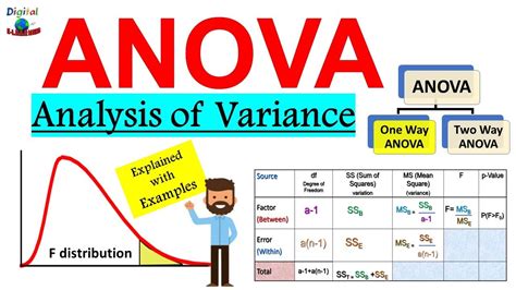 ANOVA Statistics Solutions