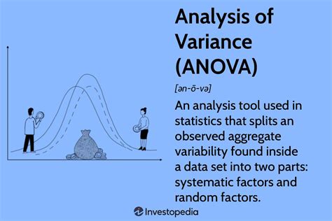 ANOVA Statistics Solutions