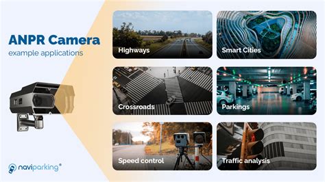 ANPR Cameras - Vehicle Access Control Management - Hikvision - coolestguyplanet.net