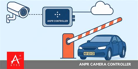 ANPR - Dahua Malaysia - coolestguyplanet.net