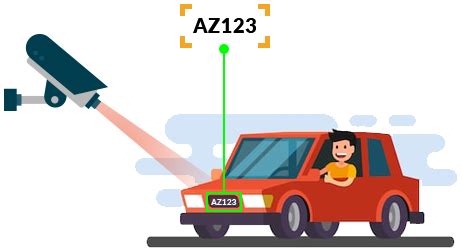 ANPR Open Source Software - Innominds - coolestguyplanet.net
