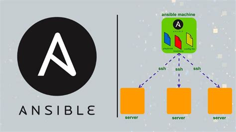 Ansible Collaborative - coolestguyplanet.net