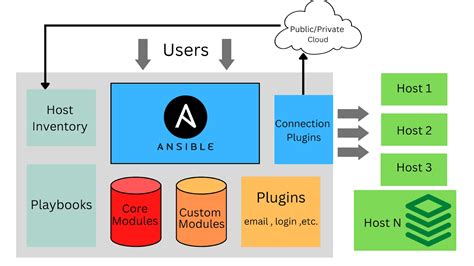 ansible - Use a default if a variable is not defined - Stack Overflow - coolestguyplanet.net