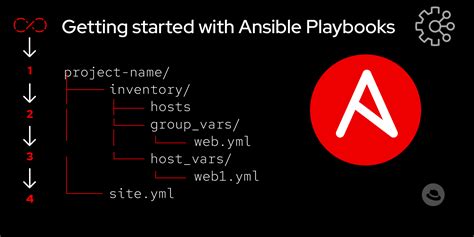 Ansible Learning - Push vs Pull, YAML Basics - coolestguyplanet.net