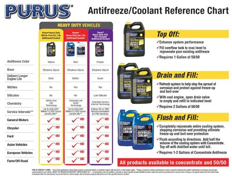 Antifreezes & Coolants - Antifreezes & Coolants - raincitystudios.com