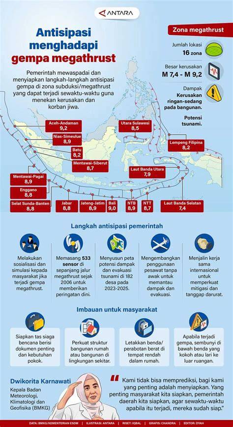 Antisipasi Ancaman Gempa Megathrust di Indonesia, Begini - raincitystudios.com