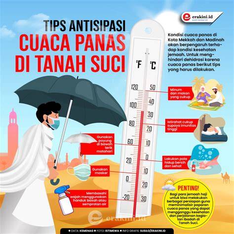 Antisipasi Cuaca Panas, Polsek Buru Rutin Monitoring Antisipasi ... - raincitystudios.com