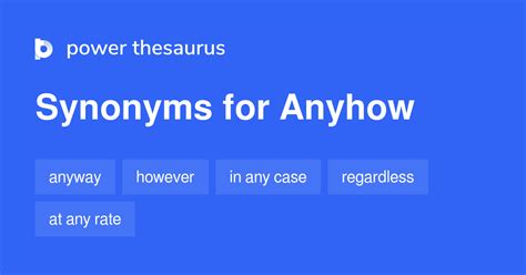 ANYHOW Synonyms: 23 Synonyms & Antonyms for ANYHOW Thesaurus…