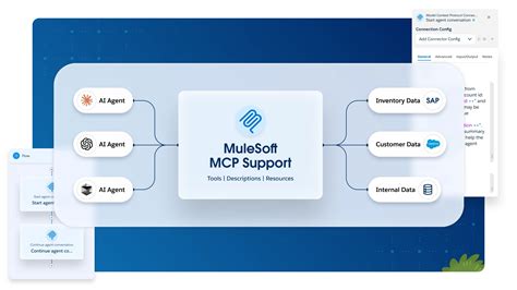 Anypoint MQ Overview | MuleSoft Documentation - coolestguyplanet.net