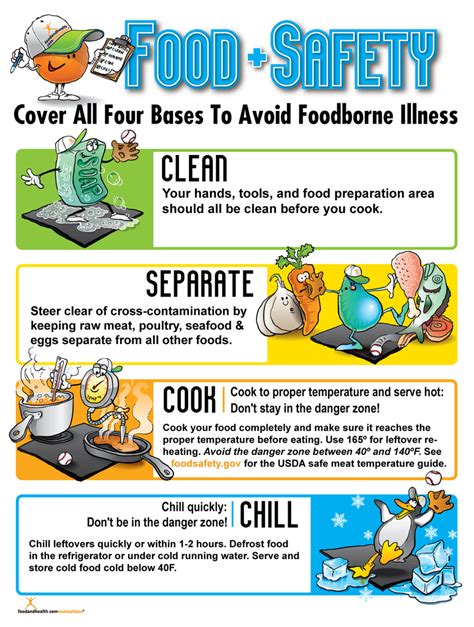 AO Food Safety Activity 1
