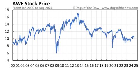 AO World - AOWDF Stock Forecast, Price & News - Defense World