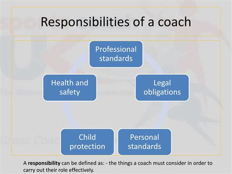AO1 Coaching Roles and Responsibilities