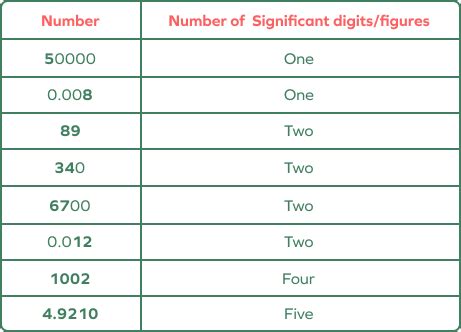 AOvVaw0KzEBSj9OiskNo9UslqLNA.  To round significant figures To read binary numb...