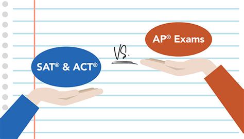 AP, ACT, SAT Study Resources - Concepts, Key Terms & More - muktibox.com