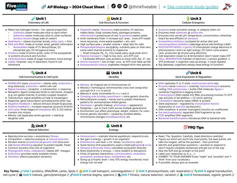 AP Bio Download AP Biology Cheat Sheet PDF Cram Chart Fiveable All