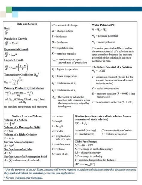 AP Biology Exam Math How To Use the Formula Sheet YouTube
