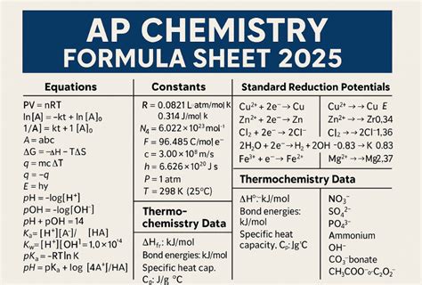 AP Chemistry - Lewis Structures & VSEPR Theory | Fiveable Cram … - wintechmobiles.com