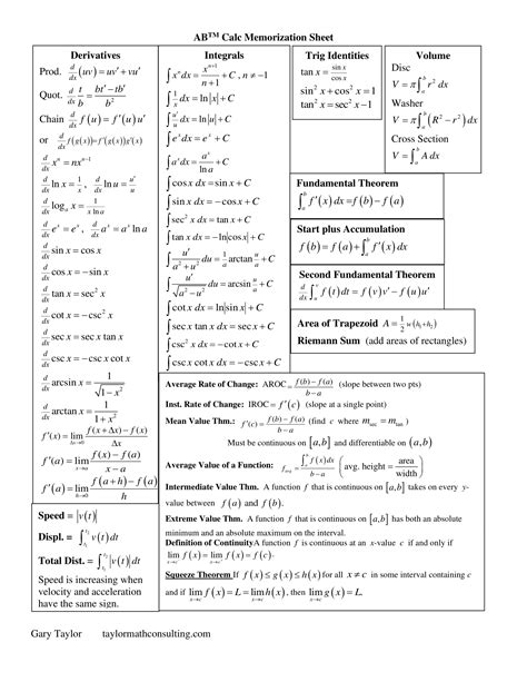 AP Calculus AB Cram Sheet