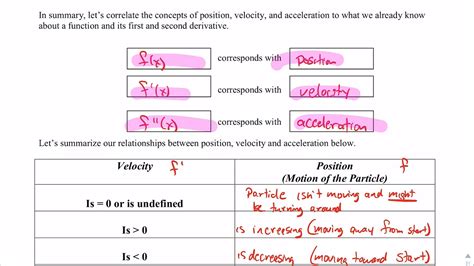 AP Calculus Notes 5.4 Particle Motion YouTube