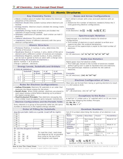 AP Chemistry Core Concept Cheat Sheet 12 Atomic Structures Key