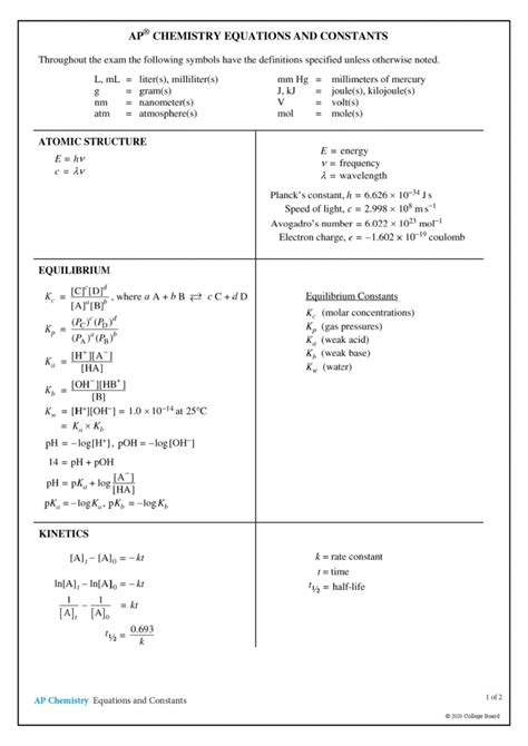 AP Chemistry Formula Sheet