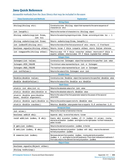 AP Computer Science A Java Quick Reference Java Quick Reference