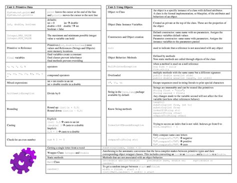 AP Exam CSA Crunch Sheet Unit 1 Primitive Data Unit 2 Using Objects