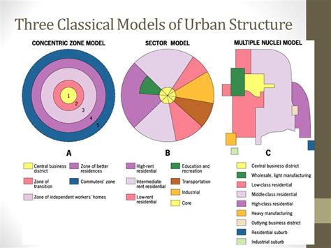 AP Human GeogrAPhy: ChAPter 10: Urbanization