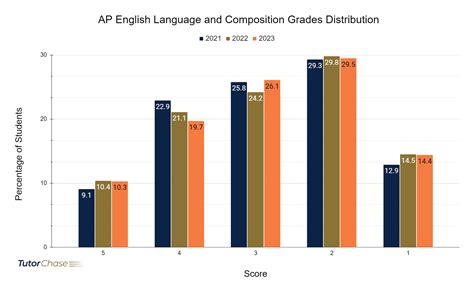 AP Language and Composition - Unit 4 - Google Sites - wintechmobiles.com