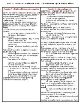 AP Macro Cheat Sheet good to have for the exam AP Macro Economic