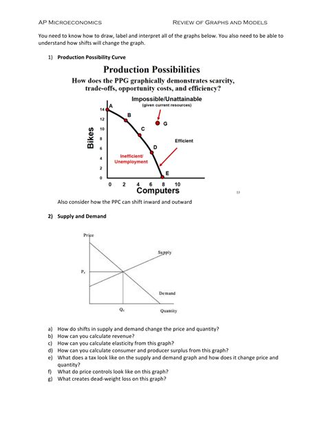 AP Microeconomics Review of Graphs and Models You need to