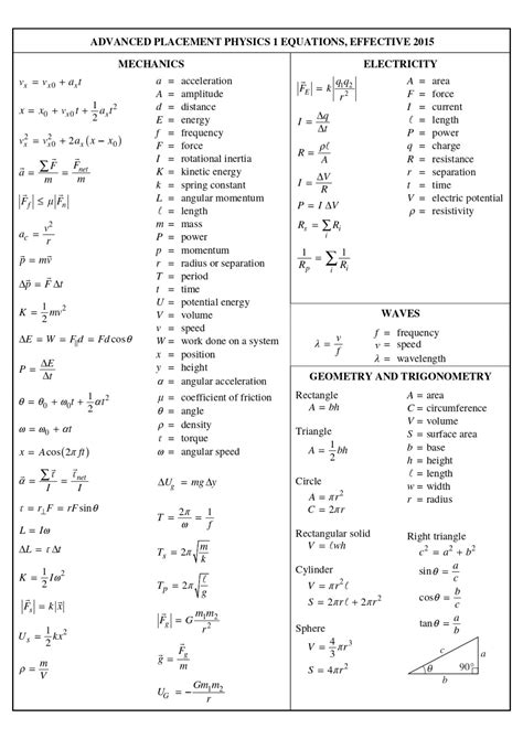 AP Physics 1