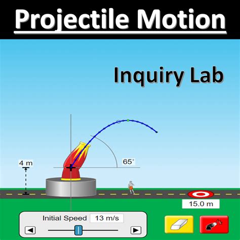 AP Physics PhET Projectile Motion Lab - PhET Contribution